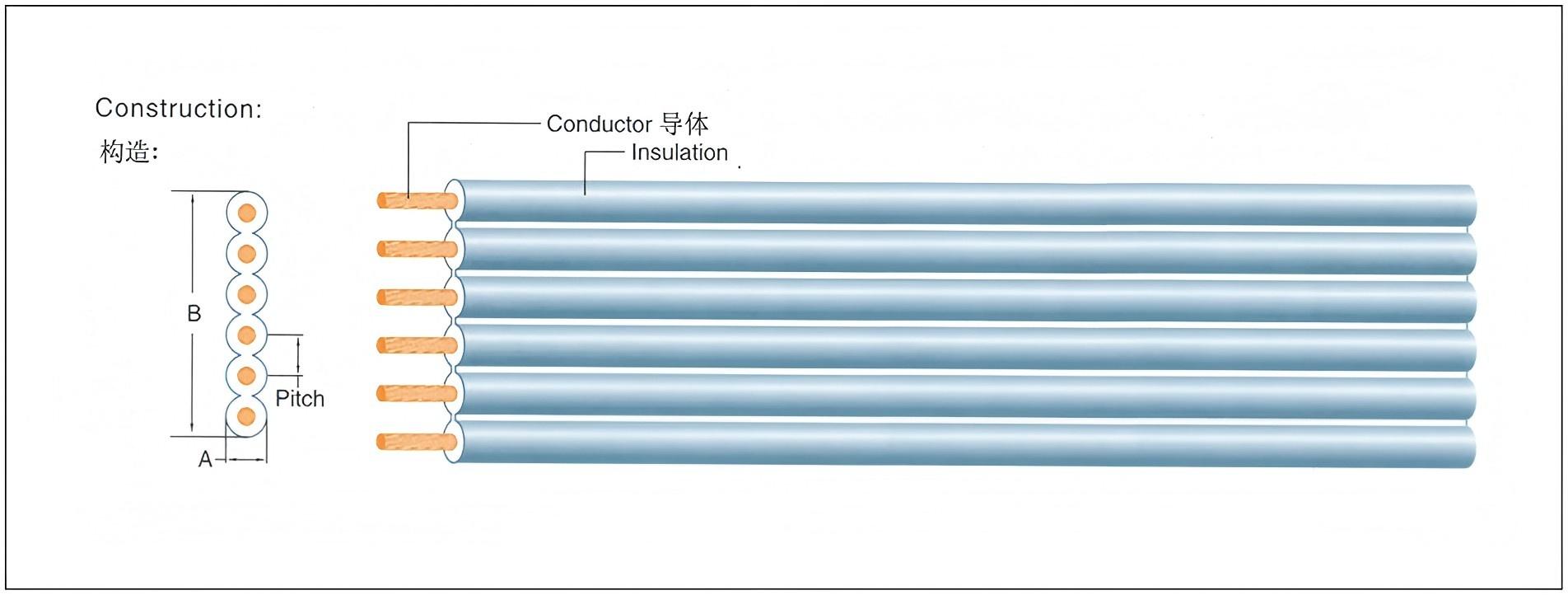 UL2468 Ribbon Cable