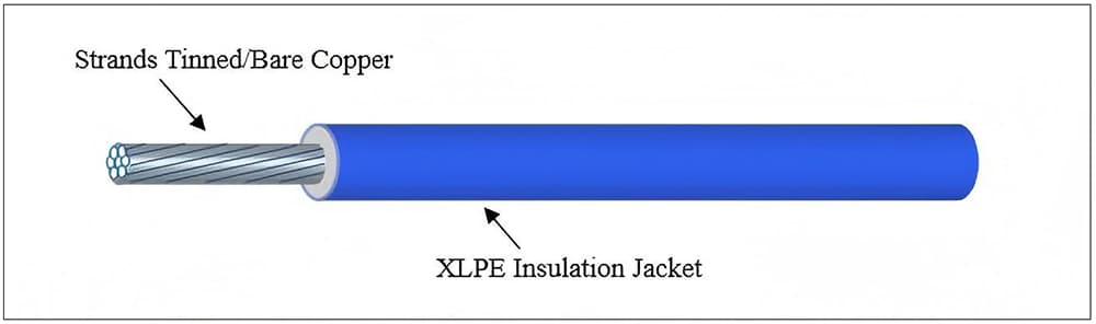 UL3265 Wire