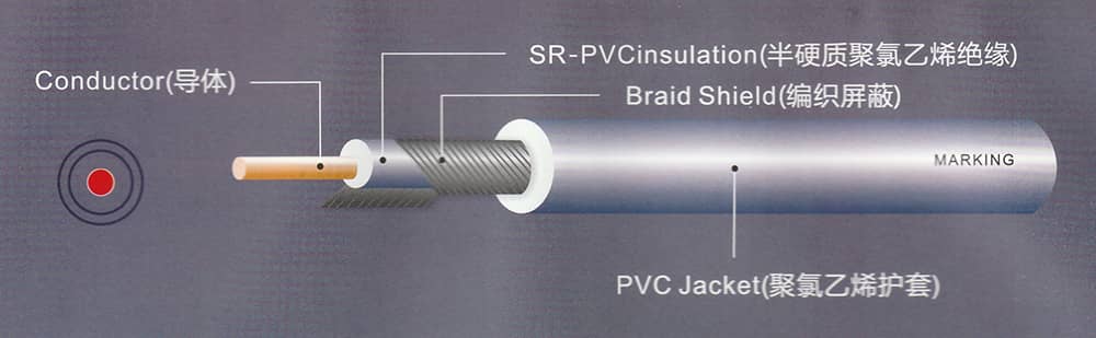 UL 1533 Wire