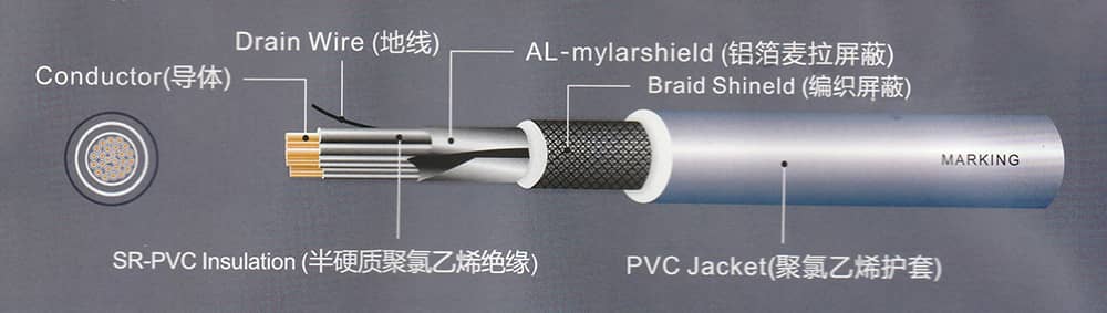 UL2464 Cable