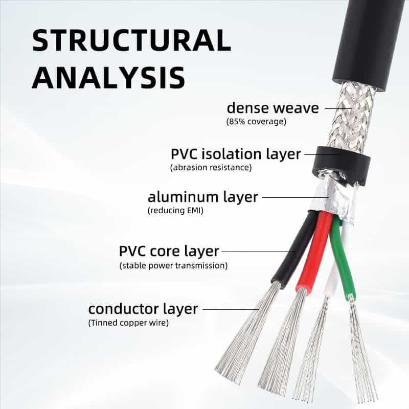 UL2725 Cable