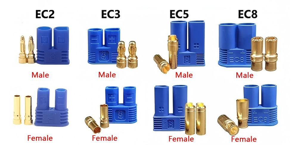 EC3, EC5, EC8 connector