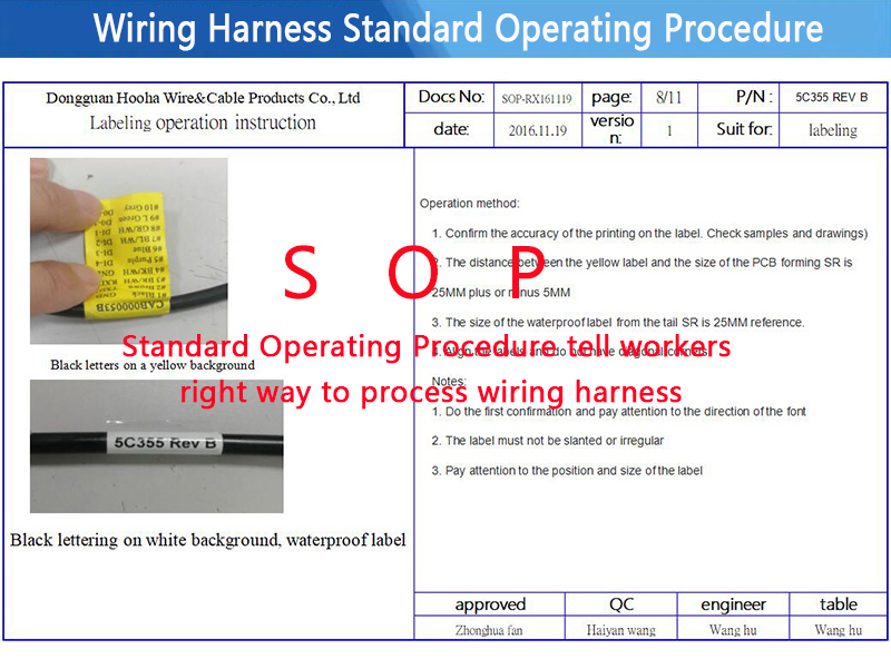 wire harness sop