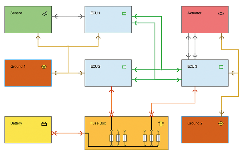 automotive wiring harnesses design hooha harness
