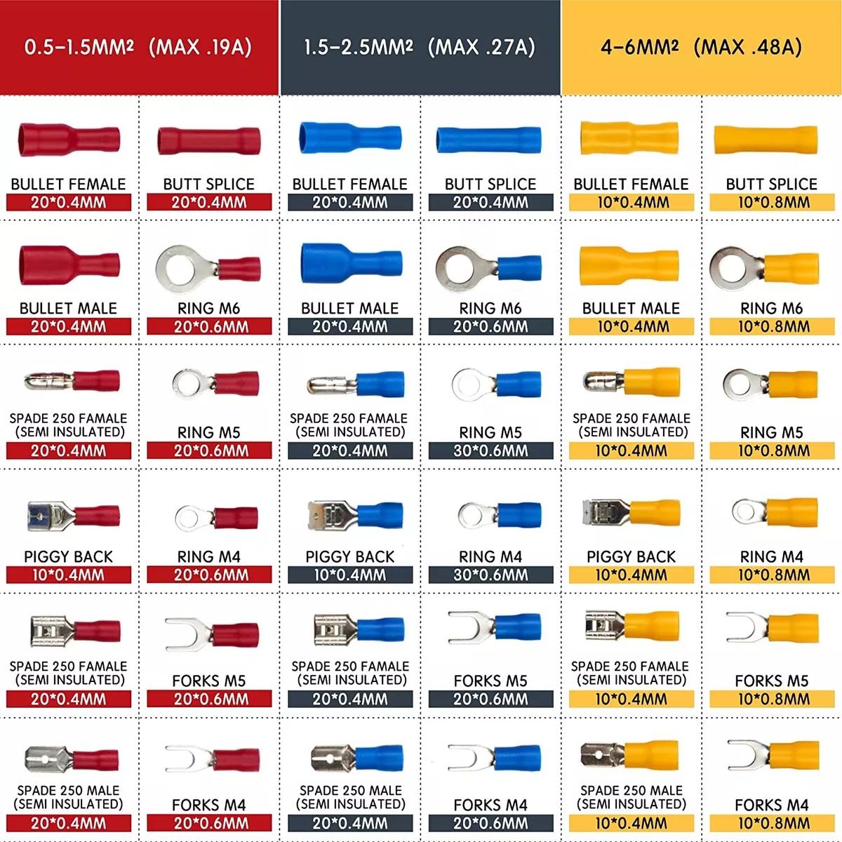 Ring Terminal Stud Size Chart Hooha Harness