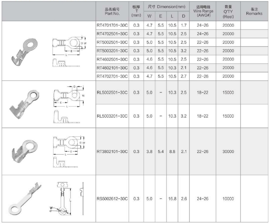 Ring Terminal Stud Size Chart Hooha Harness