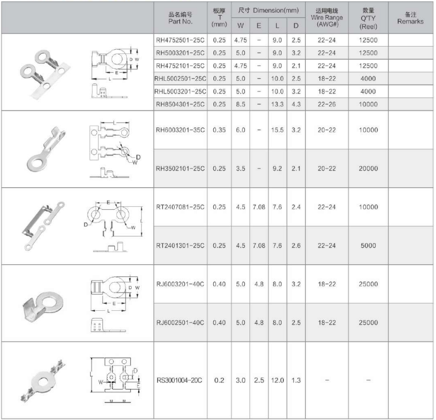 Ring Terminal Stud Size Chart Hooha Harness