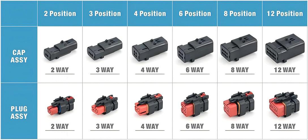 AMPSEAL 16 Connector
