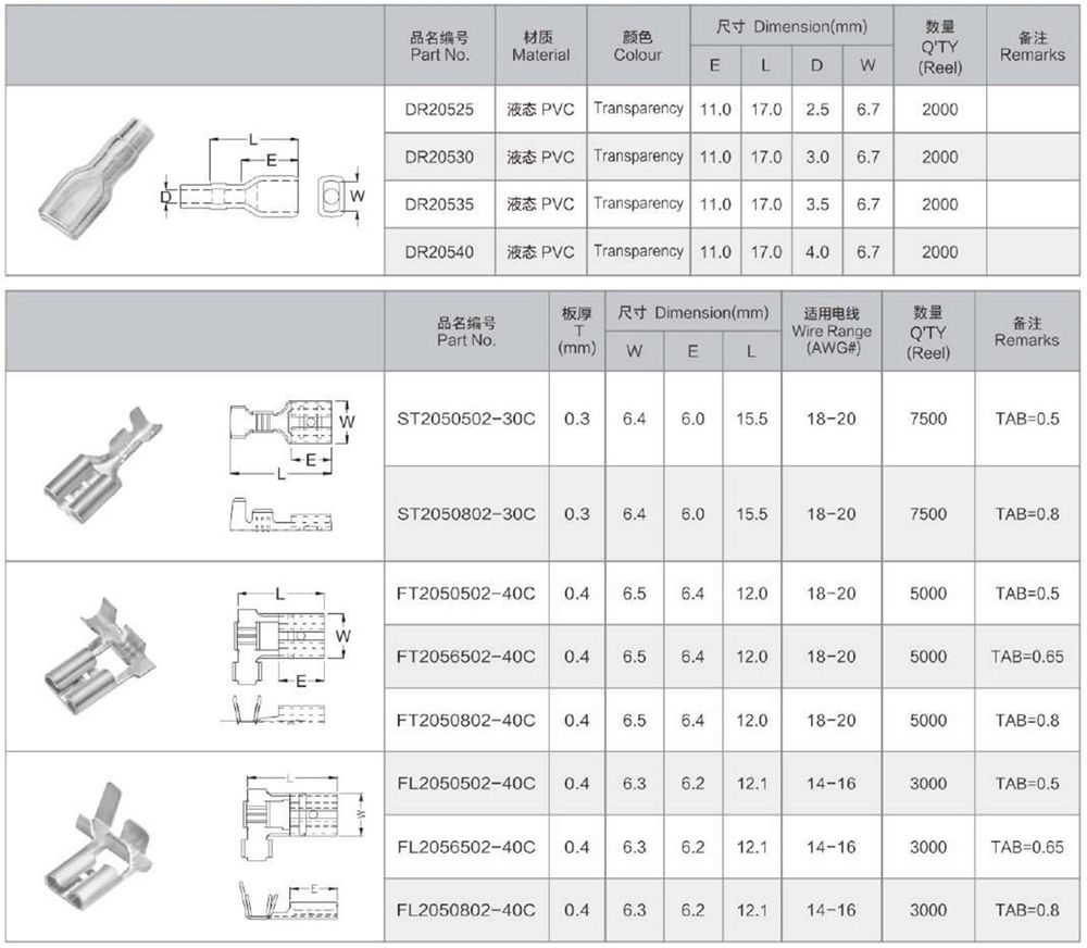 205 Series connector terminals