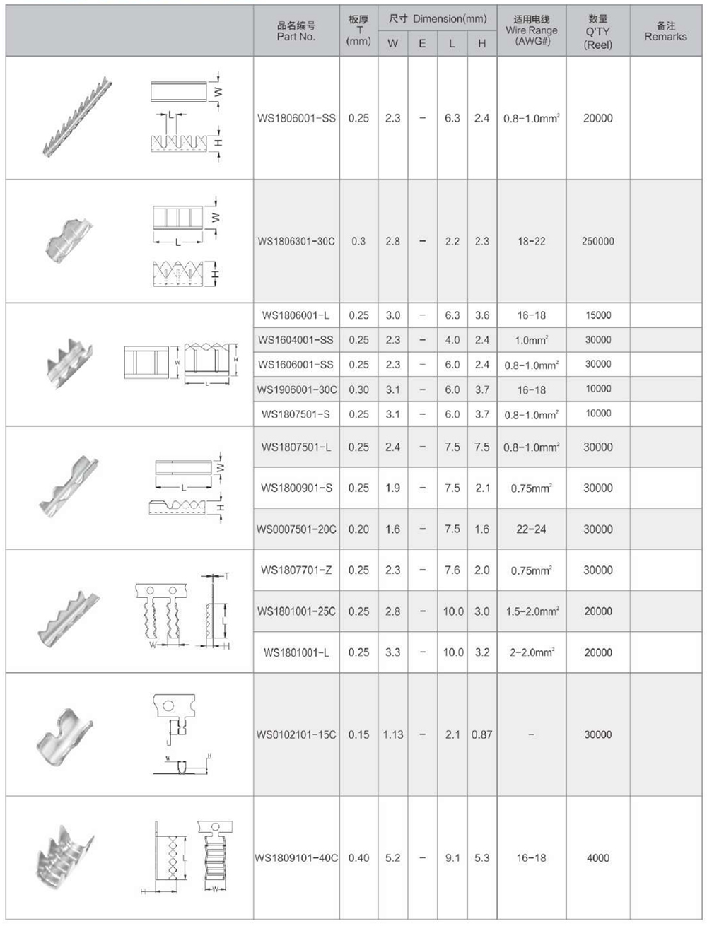 Splice terminal
