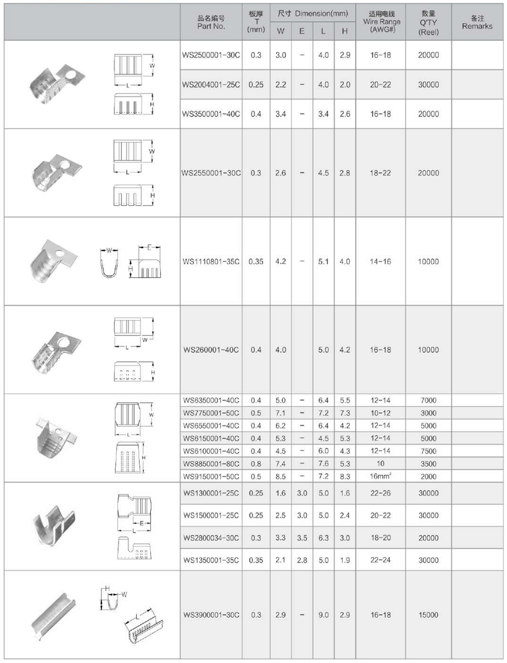 Splice terminal