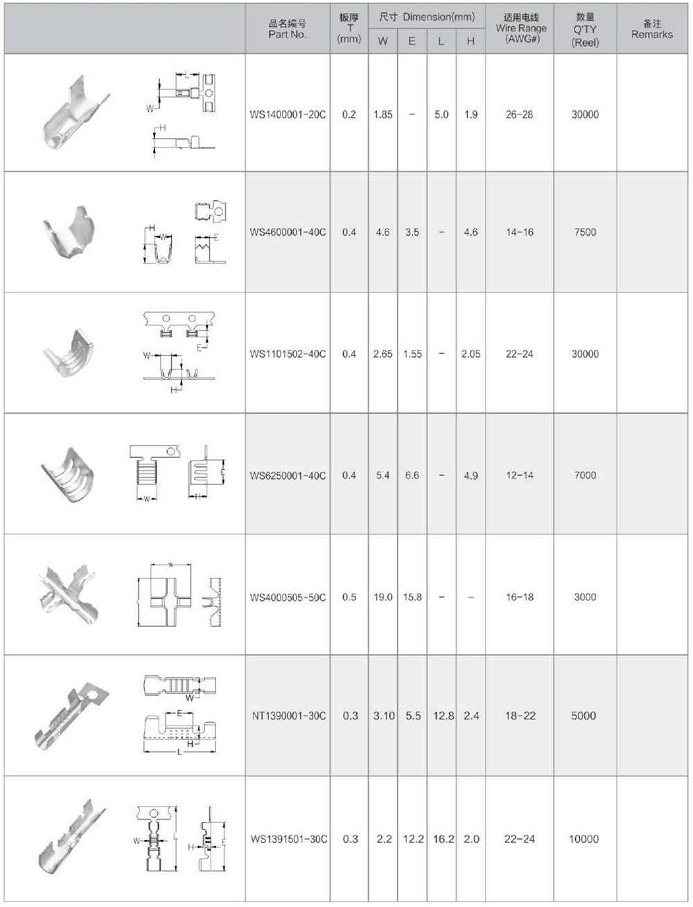 Splice terminal