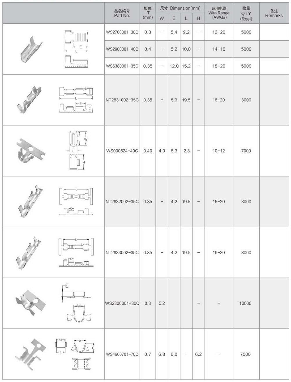 Splice terminal
