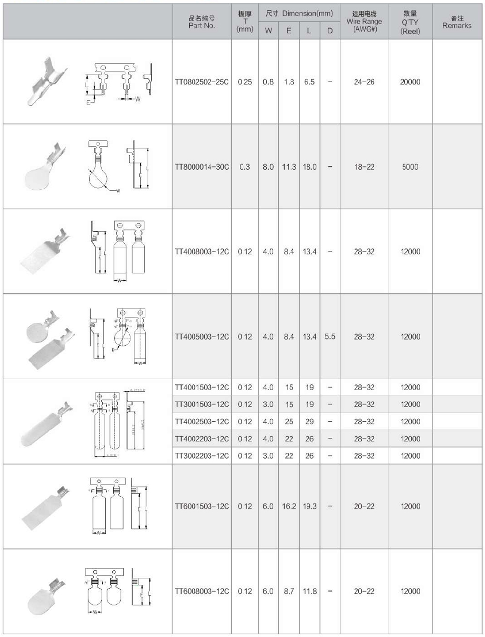 Spot Welding Terminal