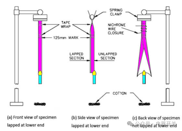 thin-film materia Test