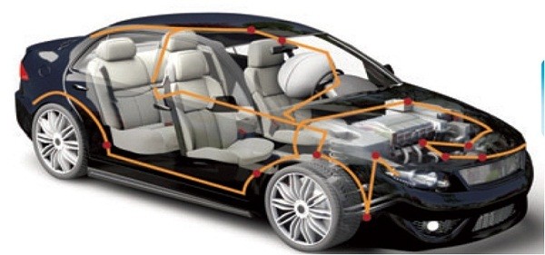 How the wiring harness works in an electromechanical system environment
