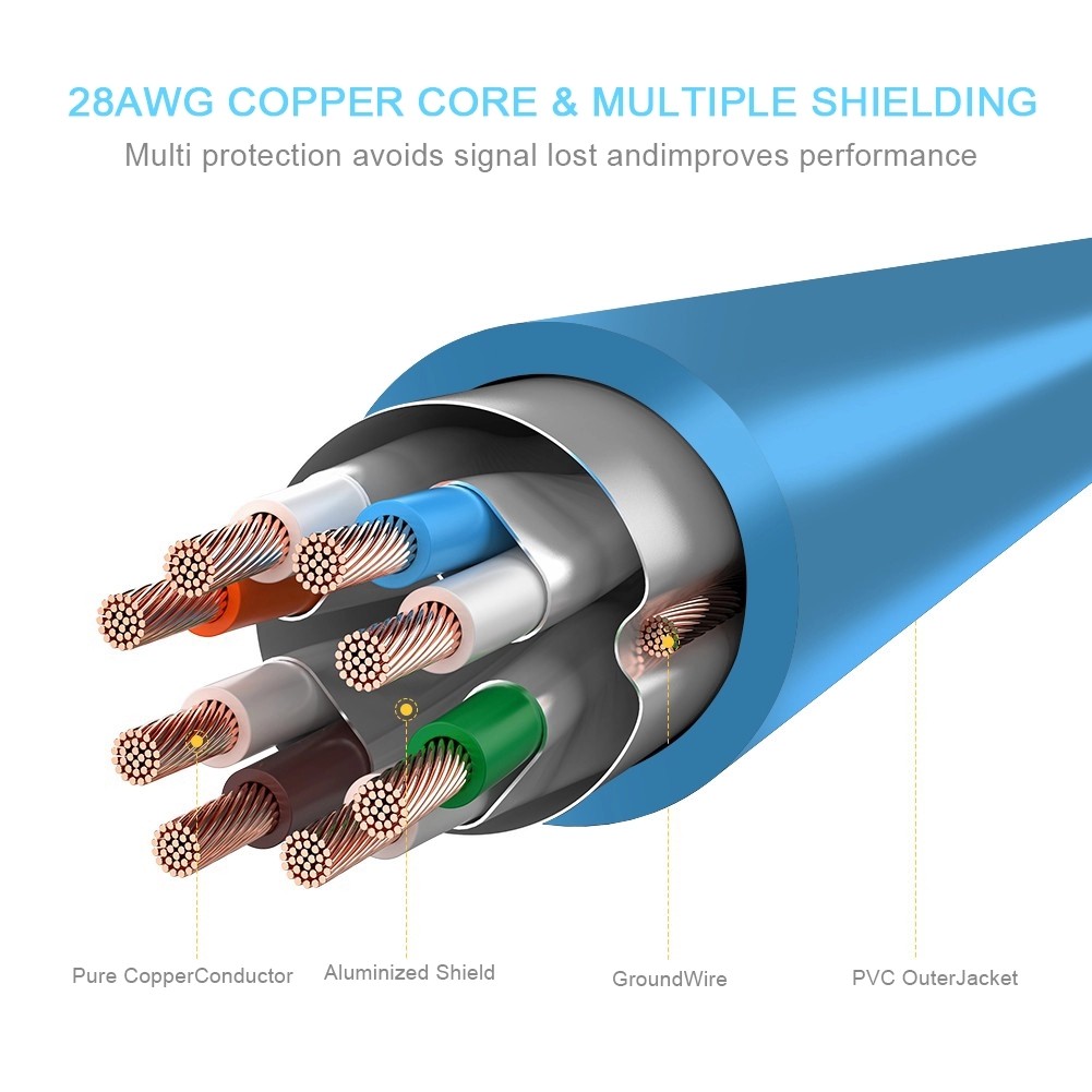 RJ45 UTP Cat6 patch cord in communication cable | hooha harness
